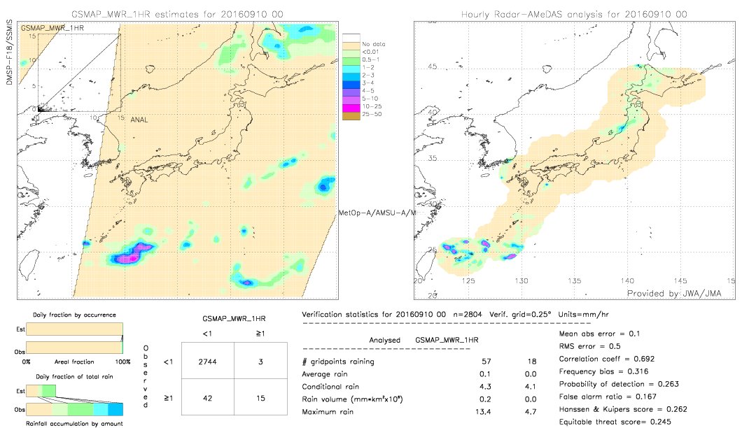 GSMaP MWR validation image.  2016/09/10 00 