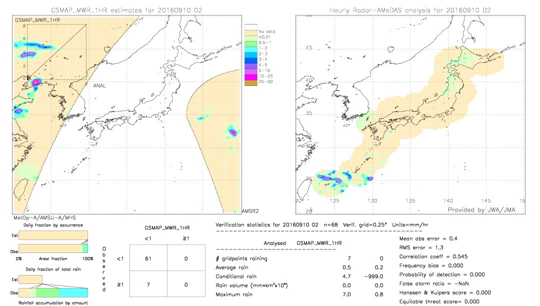 GSMaP MWR validation image.  2016/09/10 02 