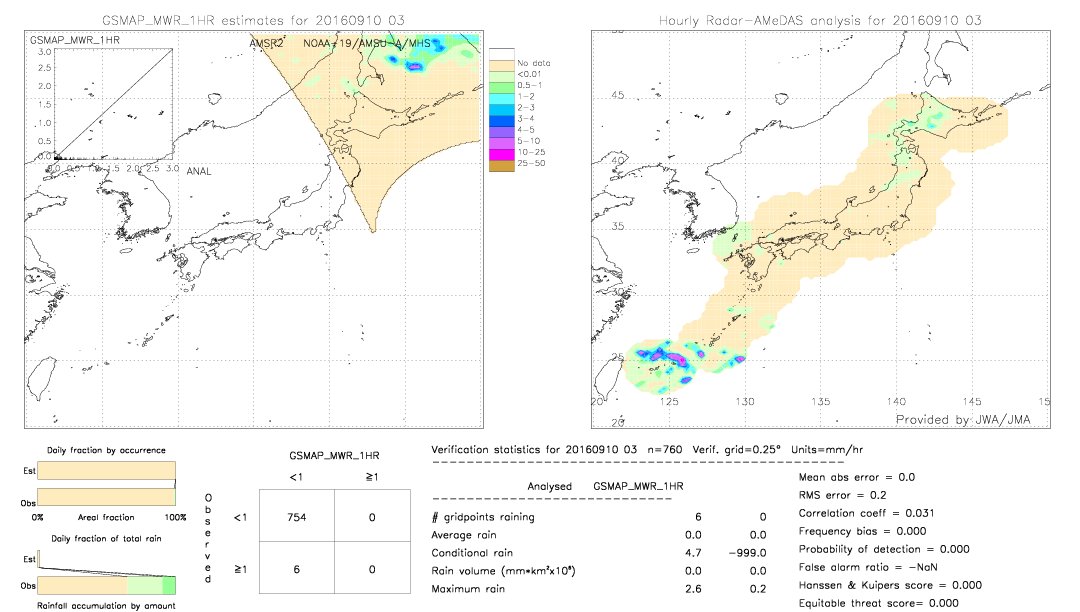 GSMaP MWR validation image.  2016/09/10 03 