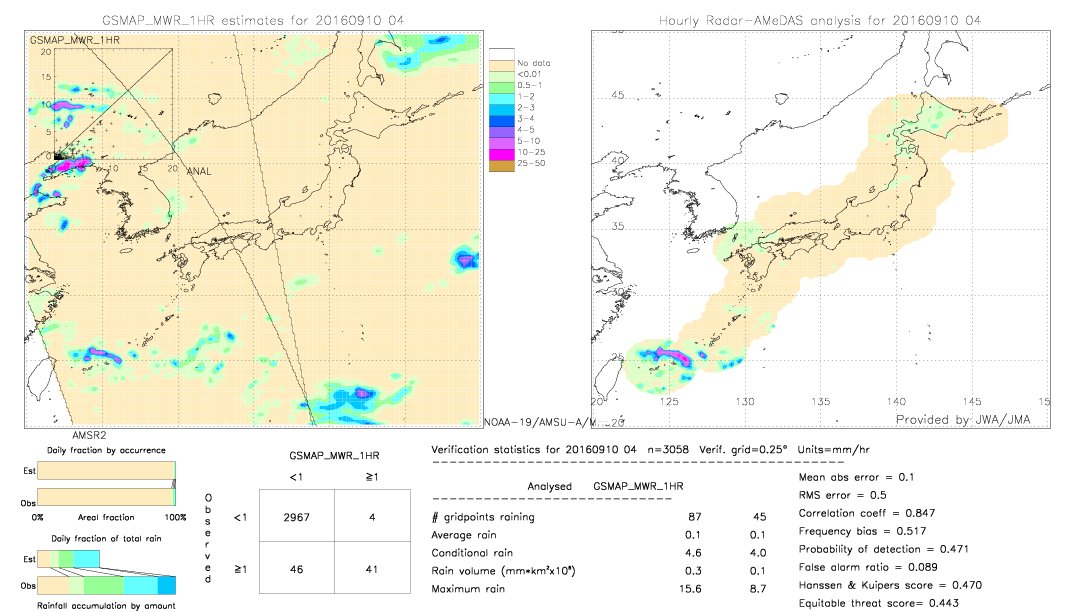 GSMaP MWR validation image.  2016/09/10 04 