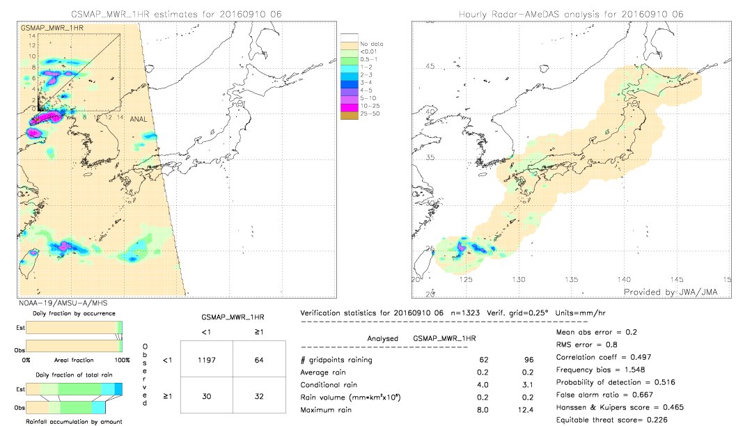 GSMaP MWR validation image.  2016/09/10 06 