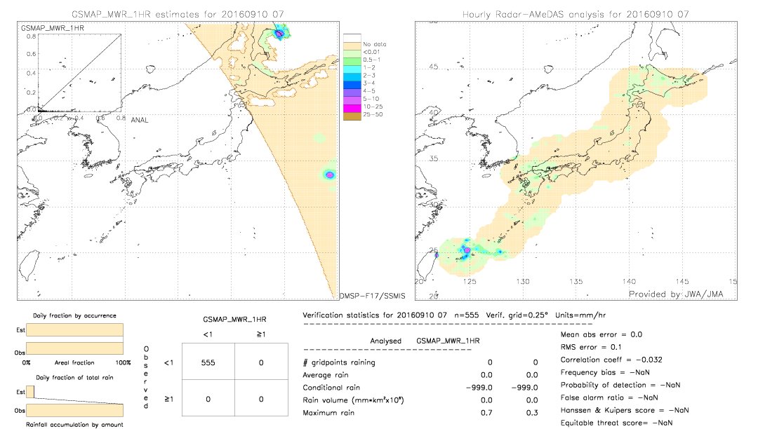 GSMaP MWR validation image.  2016/09/10 07 