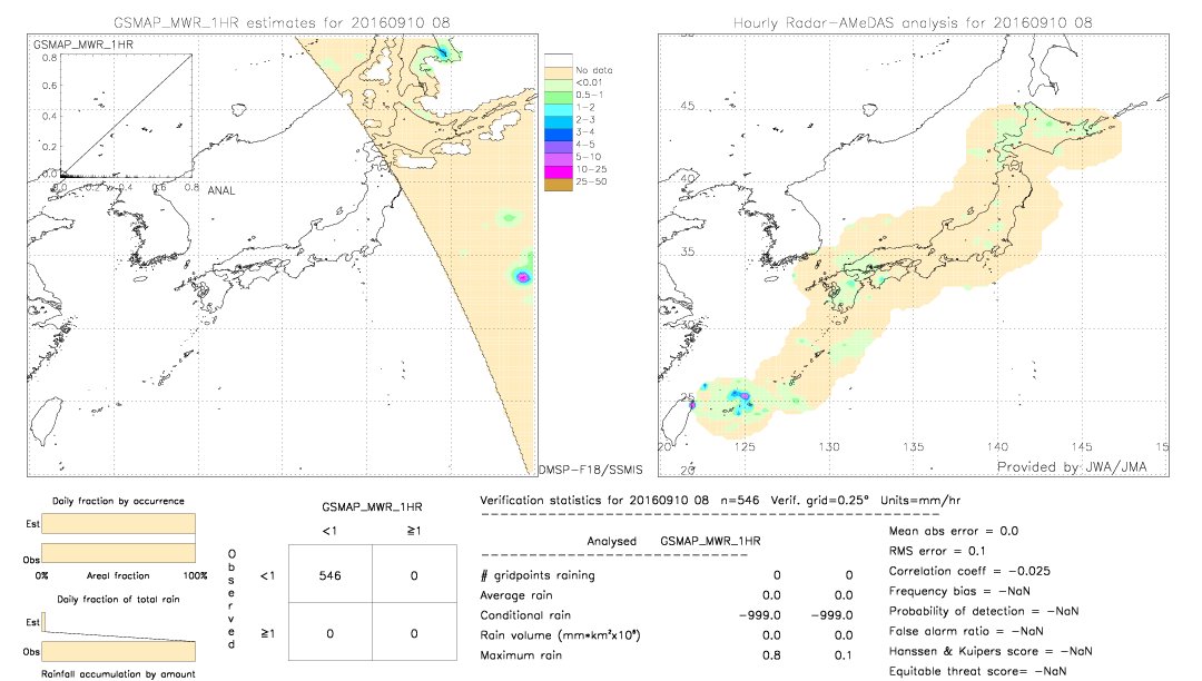 GSMaP MWR validation image.  2016/09/10 08 