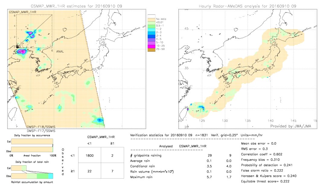 GSMaP MWR validation image.  2016/09/10 09 