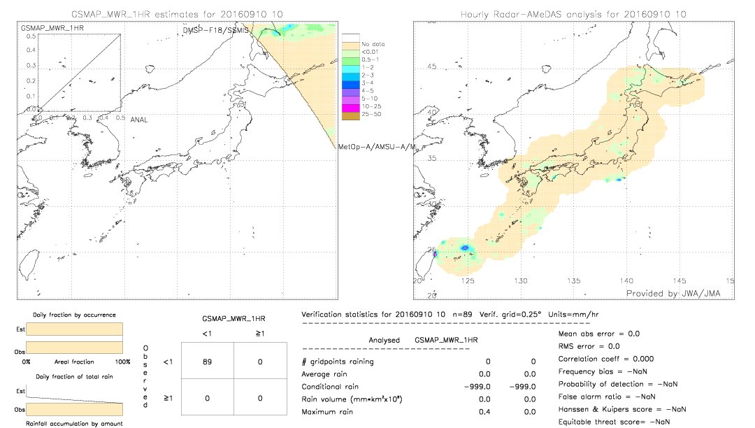 GSMaP MWR validation image.  2016/09/10 10 