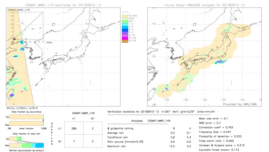 GSMaP MWR validation image.  2016/09/10 13 