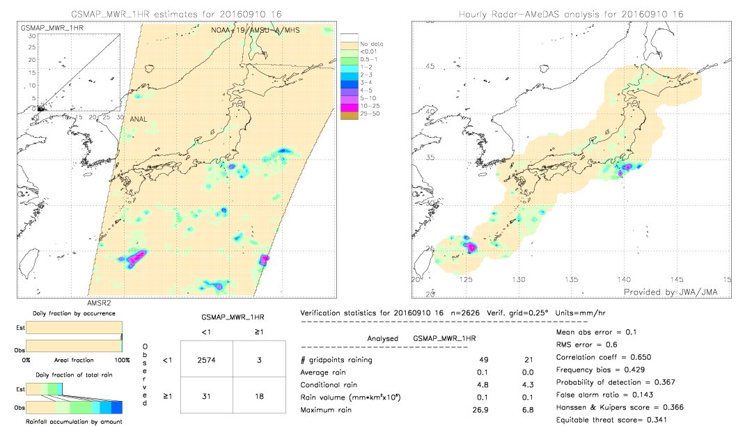 GSMaP MWR validation image.  2016/09/10 16 