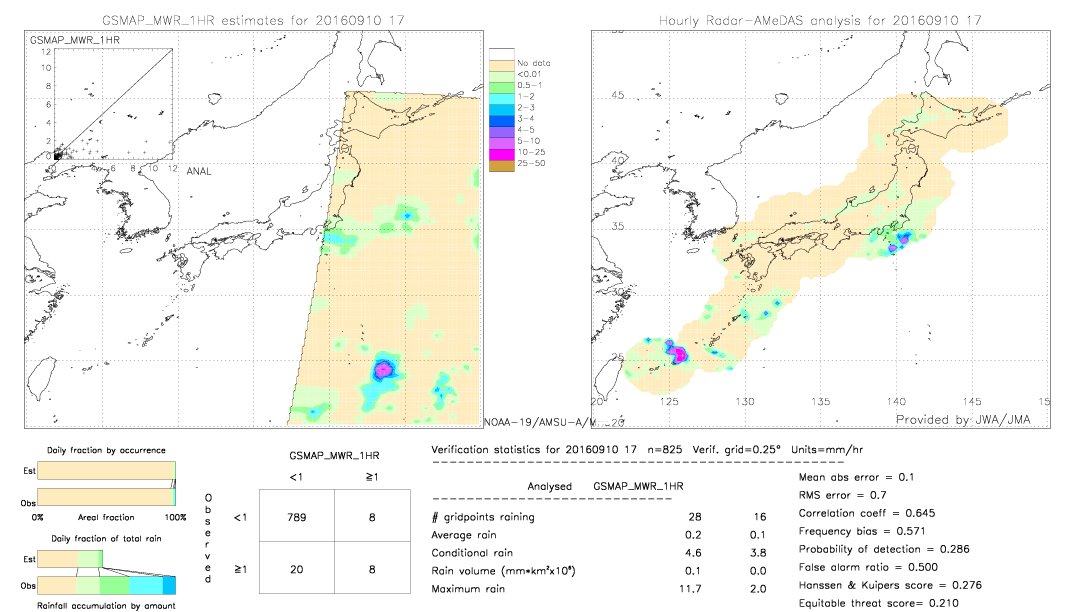 GSMaP MWR validation image.  2016/09/10 17 