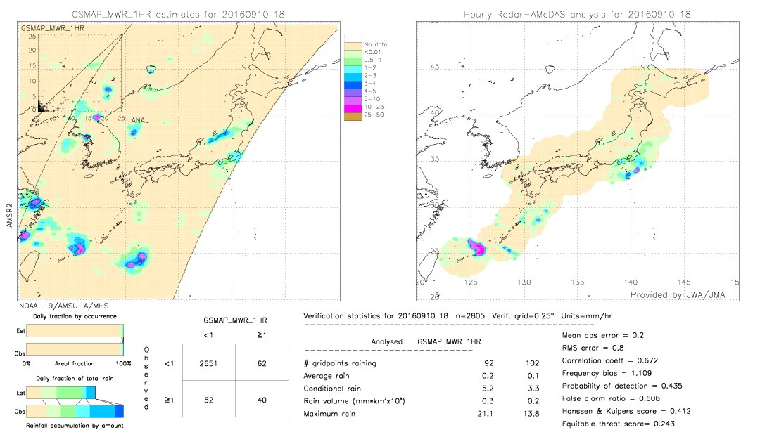 GSMaP MWR validation image.  2016/09/10 18 