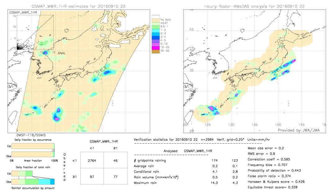 GSMaP MWR validation image.  2016/09/10 22 