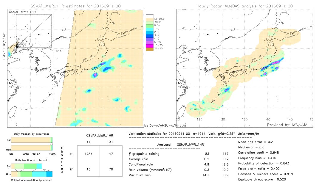 GSMaP MWR validation image.  2016/09/11 00 