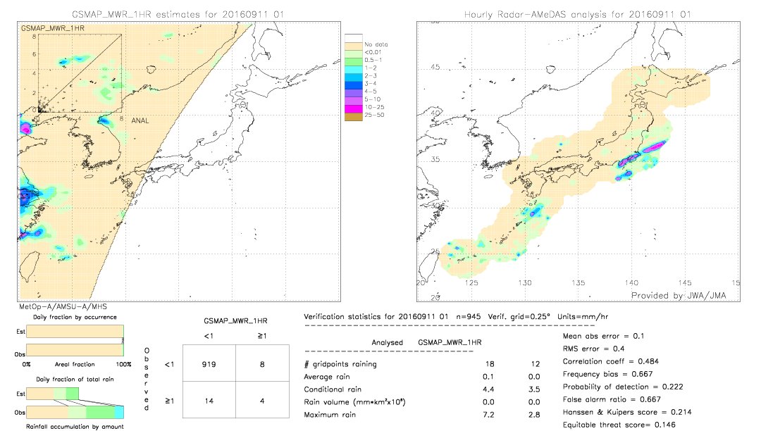 GSMaP MWR validation image.  2016/09/11 01 