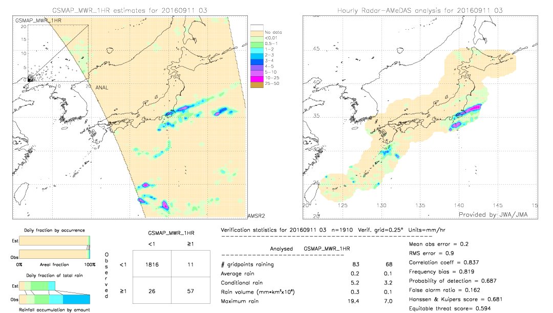 GSMaP MWR validation image.  2016/09/11 03 