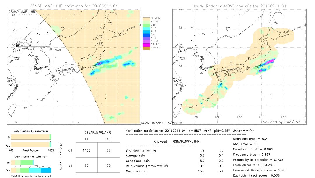 GSMaP MWR validation image.  2016/09/11 04 