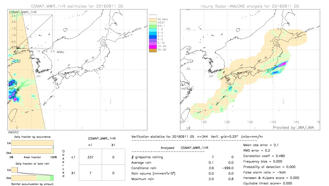 GSMaP MWR validation image.  2016/09/11 05 