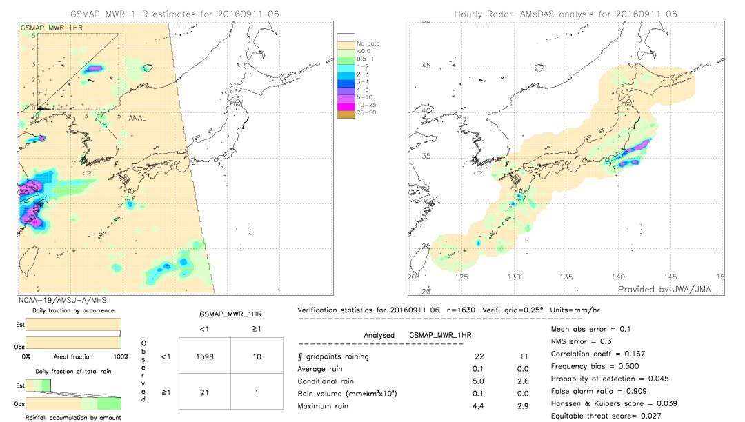 GSMaP MWR validation image.  2016/09/11 06 