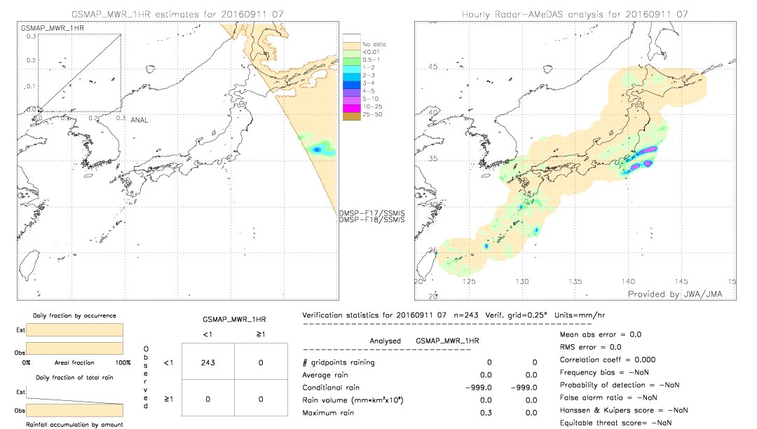 GSMaP MWR validation image.  2016/09/11 07 