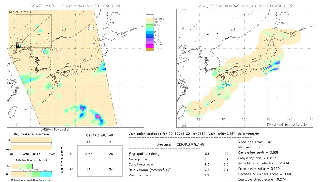 GSMaP MWR validation image.  2016/09/11 09 