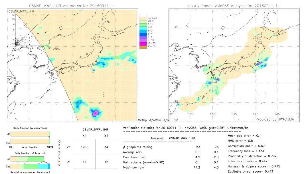 GSMaP MWR validation image.  2016/09/11 11 