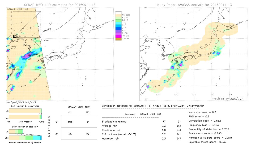 GSMaP MWR validation image.  2016/09/11 13 