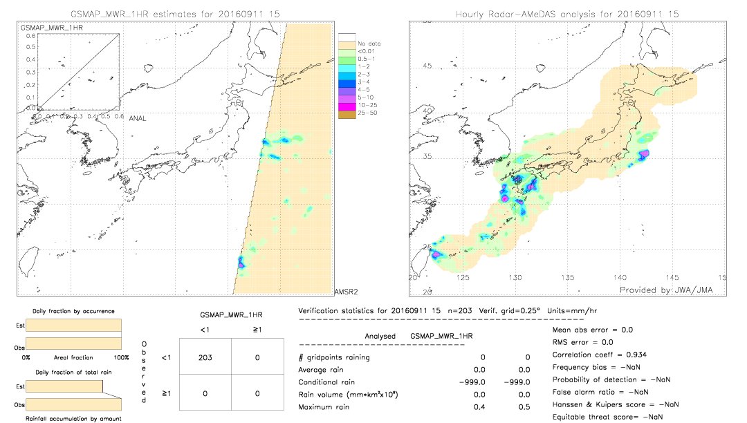 GSMaP MWR validation image.  2016/09/11 15 