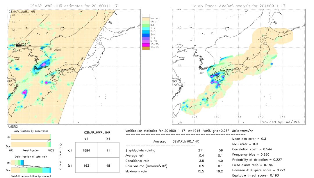 GSMaP MWR validation image.  2016/09/11 17 