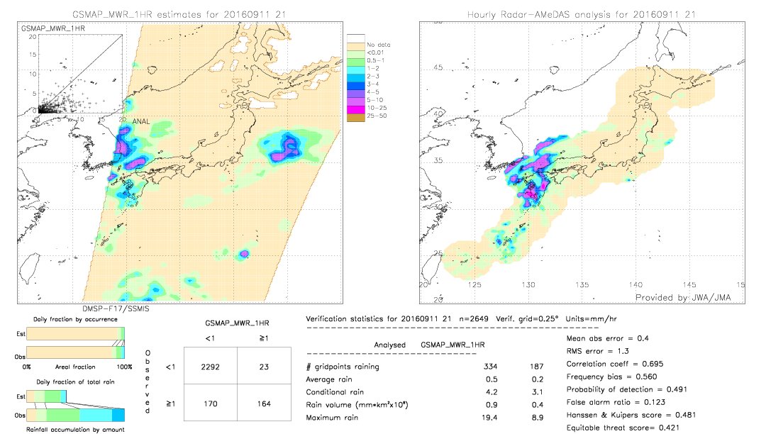 GSMaP MWR validation image.  2016/09/11 21 