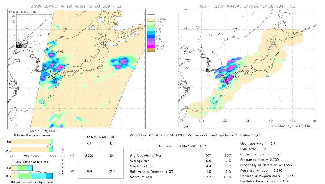 GSMaP MWR validation image.  2016/09/11 22 