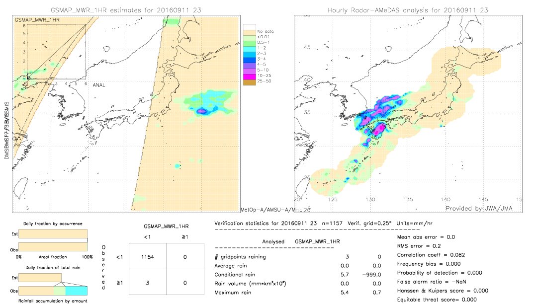 GSMaP MWR validation image.  2016/09/11 23 