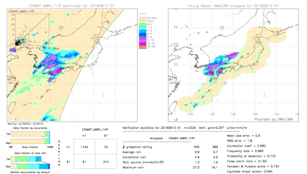 GSMaP MWR validation image.  2016/09/12 01 