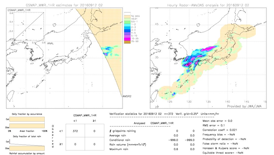 GSMaP MWR validation image.  2016/09/12 02 