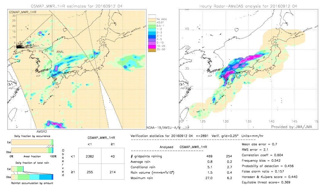 GSMaP MWR validation image.  2016/09/12 04 