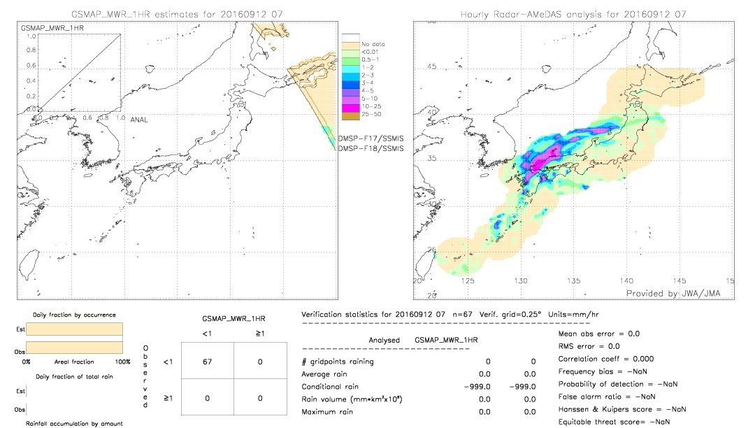 GSMaP MWR validation image.  2016/09/12 07 