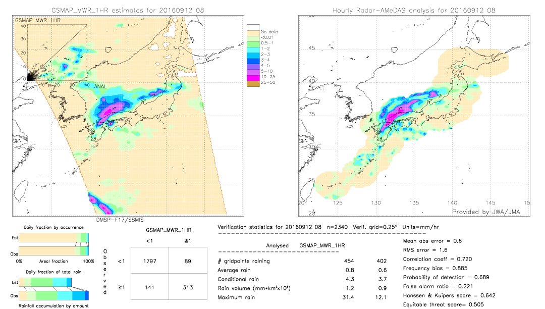 GSMaP MWR validation image.  2016/09/12 08 