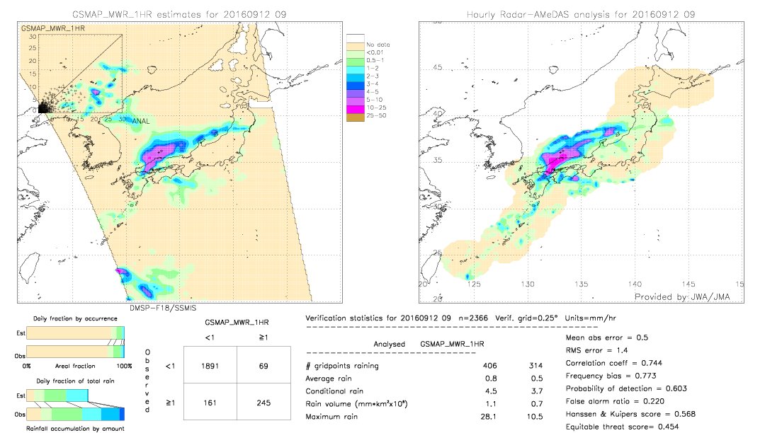 GSMaP MWR validation image.  2016/09/12 09 