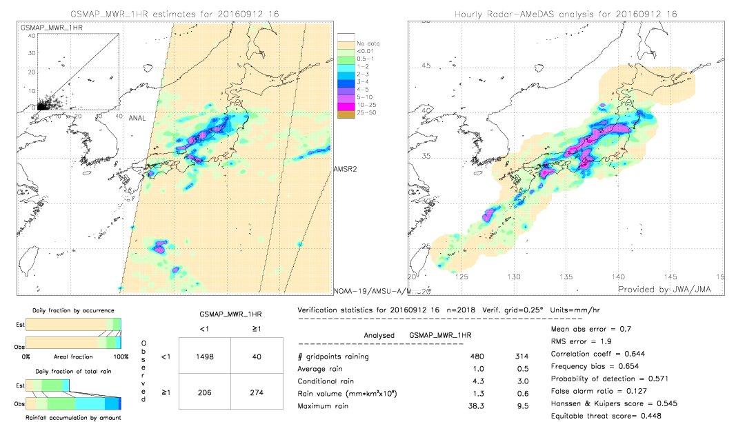 GSMaP MWR validation image.  2016/09/12 16 