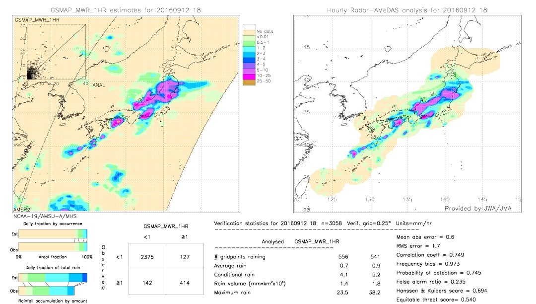 GSMaP MWR validation image.  2016/09/12 18 