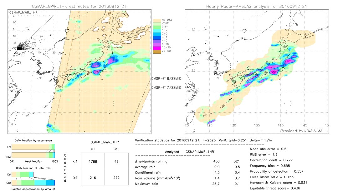 GSMaP MWR validation image.  2016/09/12 21 