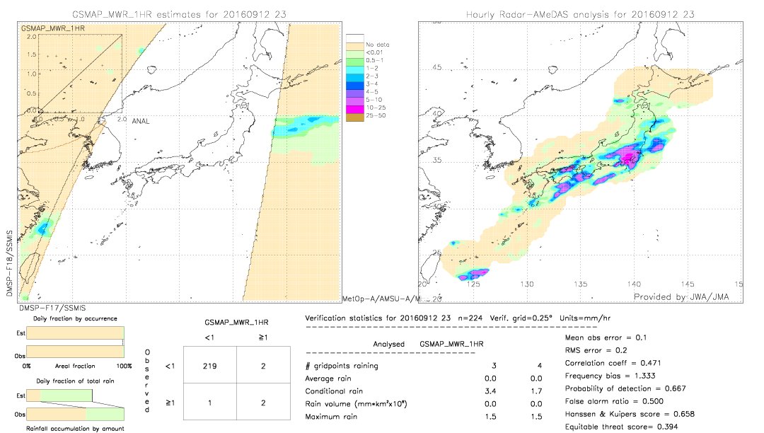 GSMaP MWR validation image.  2016/09/12 23 