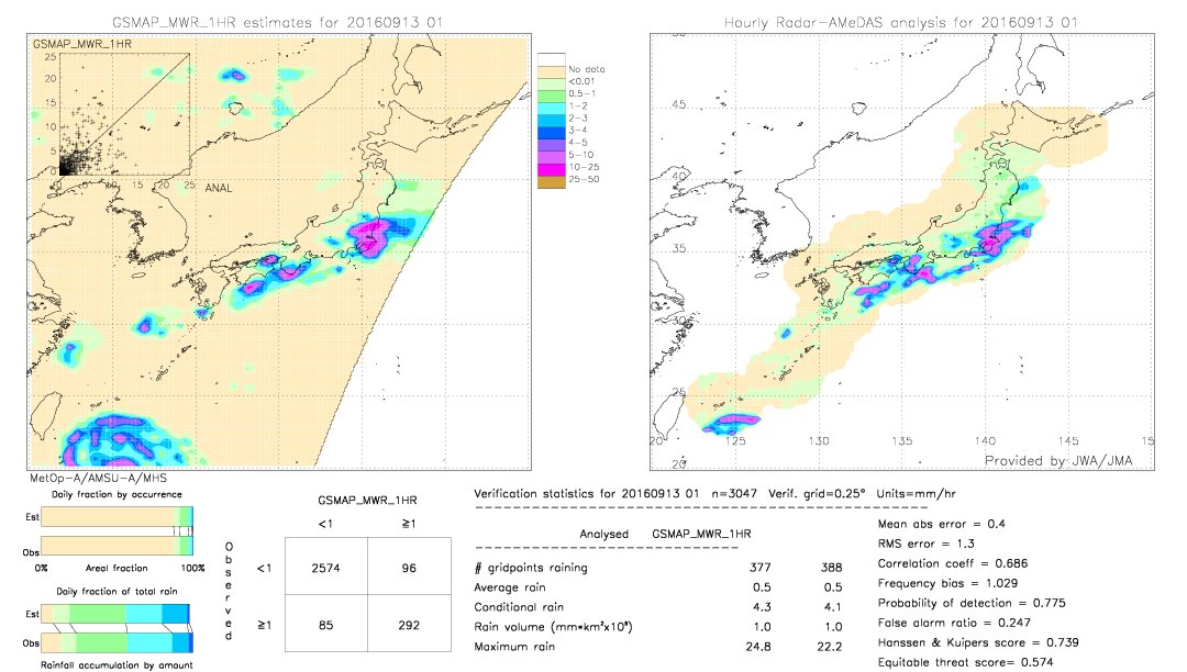 GSMaP MWR validation image.  2016/09/13 01 