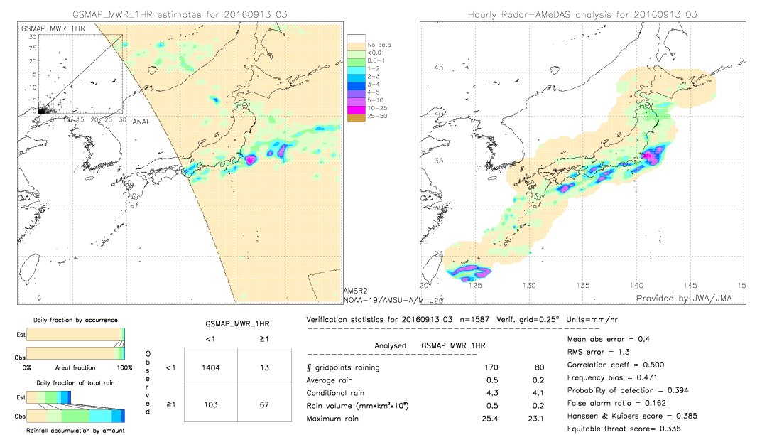 GSMaP MWR validation image.  2016/09/13 03 