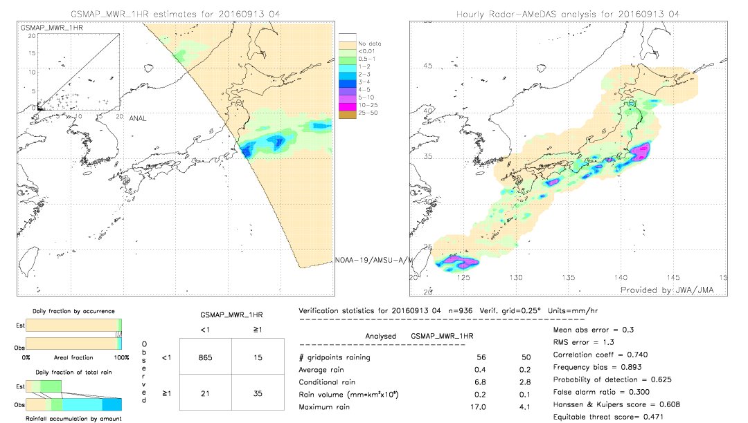 GSMaP MWR validation image.  2016/09/13 04 