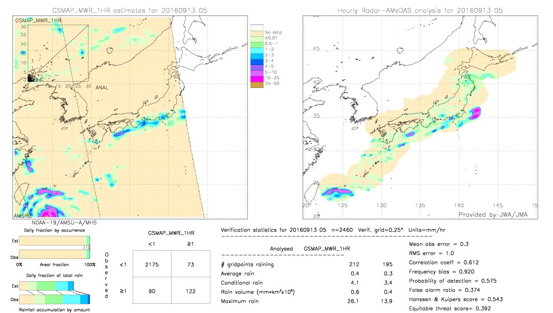 GSMaP MWR validation image.  2016/09/13 05 