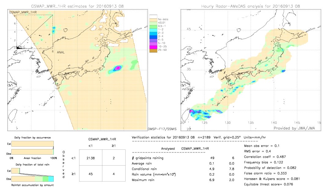 GSMaP MWR validation image.  2016/09/13 08 