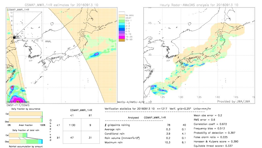 GSMaP MWR validation image.  2016/09/13 10 