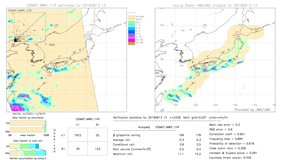 GSMaP MWR validation image.  2016/09/13 12 