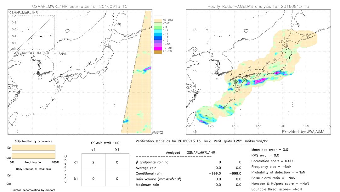 GSMaP MWR validation image.  2016/09/13 15 