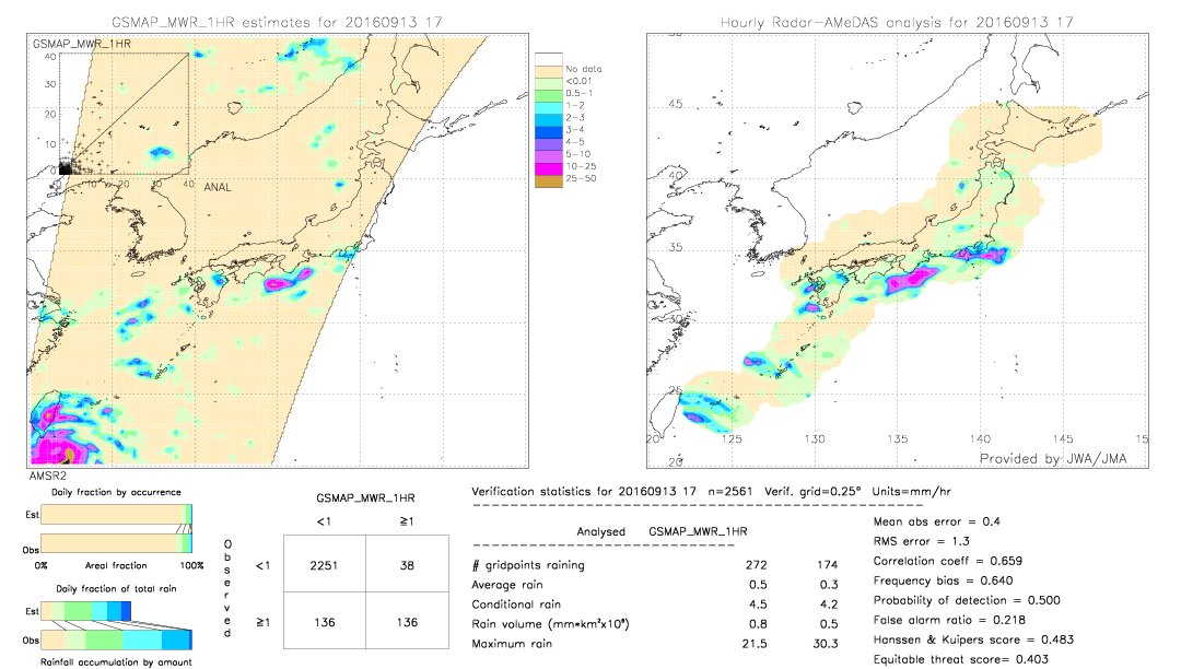 GSMaP MWR validation image.  2016/09/13 17 