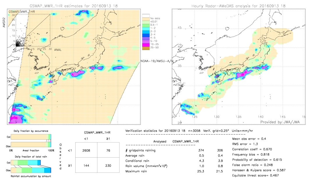 GSMaP MWR validation image.  2016/09/13 18 