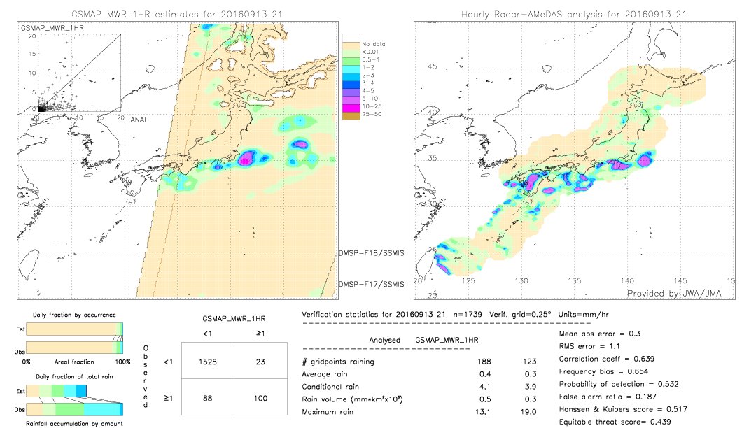 GSMaP MWR validation image.  2016/09/13 21 